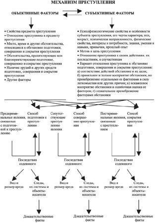 Сергей Чурилов - Криминалистическая методика расследования: проблемы,...