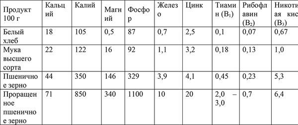 Алевтина Корзунова - Лечебные злаки и заболевания желудочно-кишечного тракта