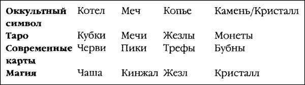 Джозеф Фаррелл - Боевая машина Гизы