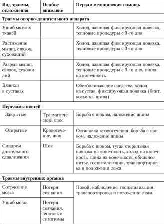 Коллектив Авторов - Способы автономного выживания человека в природе