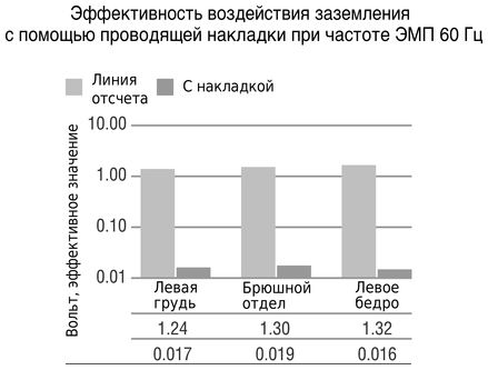 Клинтон Обер, Стивен Синатра и др. - Заземление: Самое важное открытие о здоровье?