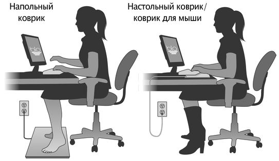 Клинтон Обер, Стивен Синатра и др. - Заземление: Самое важное открытие о здоровье?