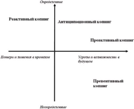 Коллектив авторов - Личностный потенциал. Структура и диагностика