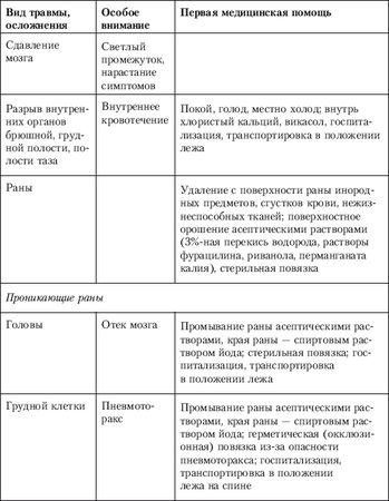 Коллектив Авторов - Способы автономного выживания человека в природе