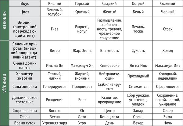 Дина Крупская - Лестница в небо, или Китайская медицина по-русски