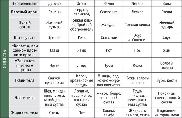 Дина Крупская - Лестница в небо, или Китайская медицина по-русски