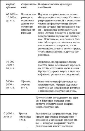 Джозеф Фаррелл - Боевая машина Гизы