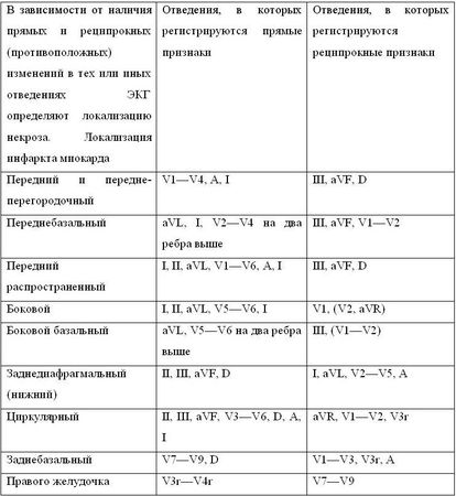 Дмитрий Атрощенков - Энциклопедия клинической кардиологии