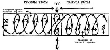 Дэвид Уилкок - Наука Единства
