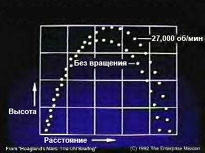 Дэвид Уилкок - Наука Единства