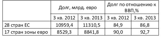 Украина. Экономика смуты, или Деньги на крови