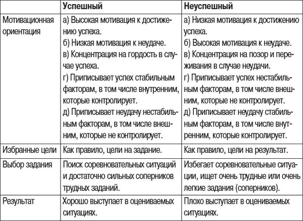 Марк Тунис - Психология вратаря
