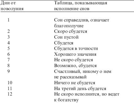 Наталья Степанова - Магия-2. Заговоры на все случаи жизни