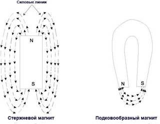 Дэвид Уилкок - Наука Единства