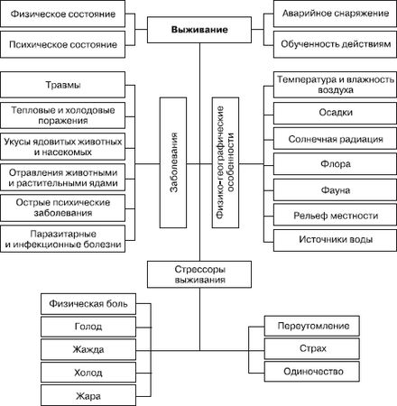 Коллектив Авторов - Способы автономного выживания человека в природе