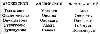 Блистательные неудачники