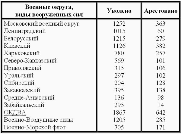 Николай Черушев - 1937 год: Элита Красной Армии на Голгофе