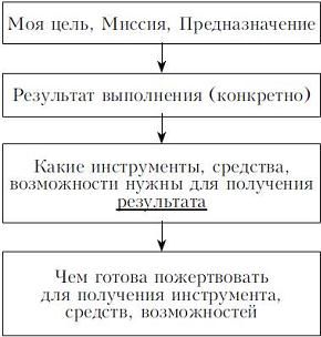 Ксения Меньшикова - 365 советов для настоящей женщины