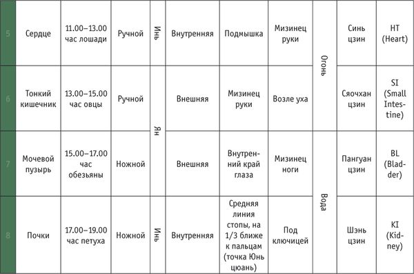 Дина Крупская - Лестница в небо, или Китайская медицина по-русски