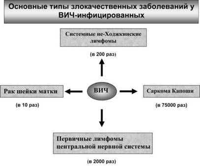 Вячеслав Тарантул - Имя ему СПИД: Четвертый всадник Апокалипсиса