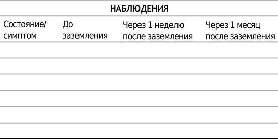 Клинтон Обер, Стивен Синатра и др. - Заземление: Самое важное открытие о здоровье?