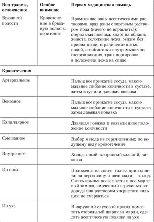 Коллектив Авторов - Способы автономного выживания человека в природе