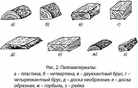 Илья Мельников - История плетения мебели