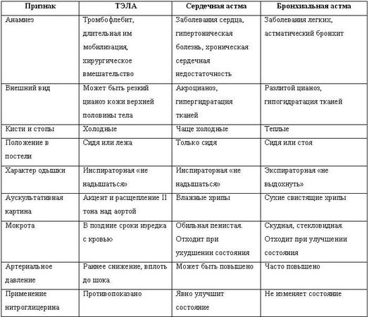 Дмитрий Атрощенков - Энциклопедия клинической кардиологии