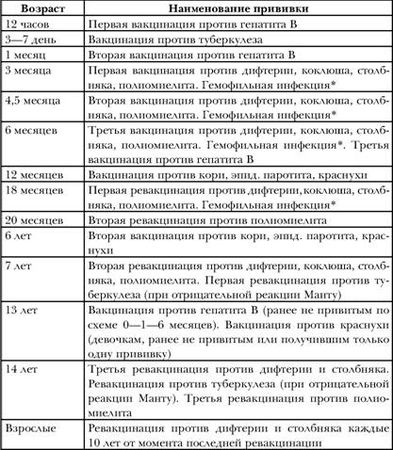 Вячеслав Тарантул - Имя ему СПИД: Четвертый всадник Апокалипсиса