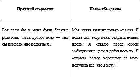 Инна Криксунова - 22 суперметода притянуть к себе деньги