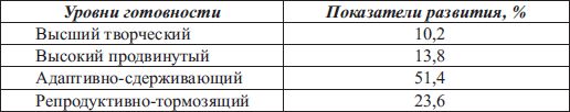 Акмеология профессиональной...