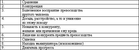 Юлия Улыбина - Как контролировать свои эмоции