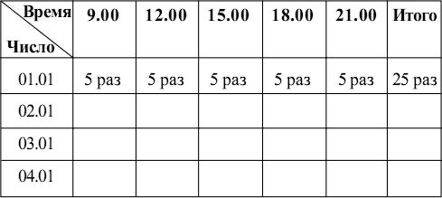 Андрей Курпатов - Трудности в общении