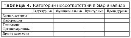 Практика и проблематика моделирования...