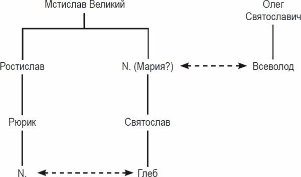 Коллектив авторов - Средневековая Европа. Восток и Запад