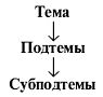 Русский язык и культура речи: курс лекций