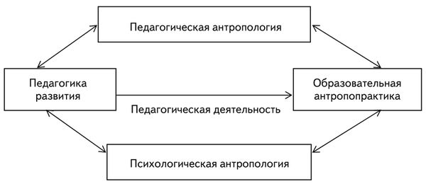 Виктор Слободчиков, Евгений Исаев - Психология образования человека....