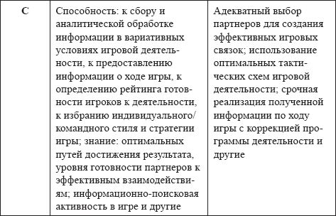 Галина Кузьменко - Развитие интеллектуальных способностей подростков в условиях...