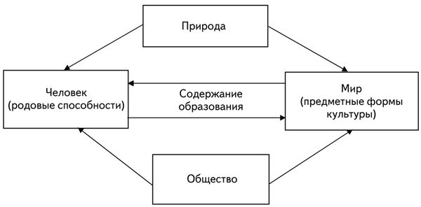 Виктор Слободчиков, Евгений Исаев - Психология образования человека....