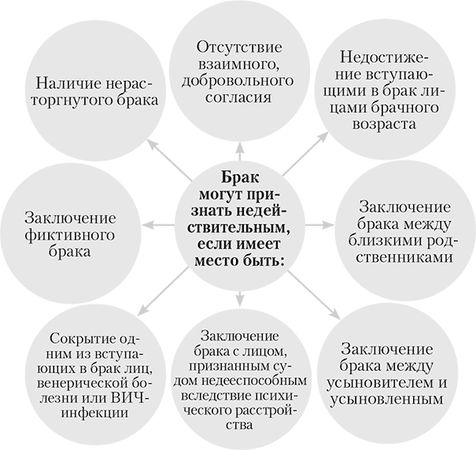 Алена Нариньяни, Алеся Довлатова - От свадьбы до развода. Защита семейного...