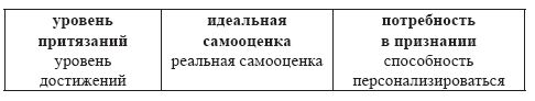 Развитие интеллектуальных способностей...