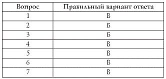 Татьяна Лагутина - Лучшие психологические тесты для отдыха и корпоративного праздника