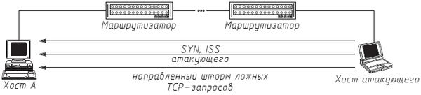 Атака на Internet