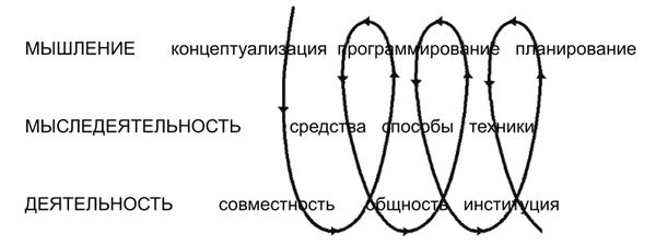 Виктор Слободчиков, Евгений Исаев - Психология образования человека....
