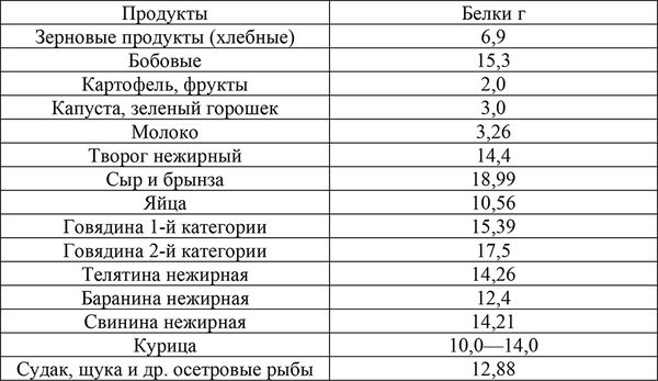 Наталья Семенова - Лечебное питание при гипертонии и атеросклерозе