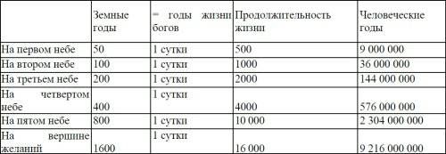 Эрих фон Дэникен - Послания и Знаки из Космоса