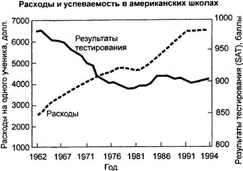 Дэвид Боуз - Либертарианство: История, принципы, политика
