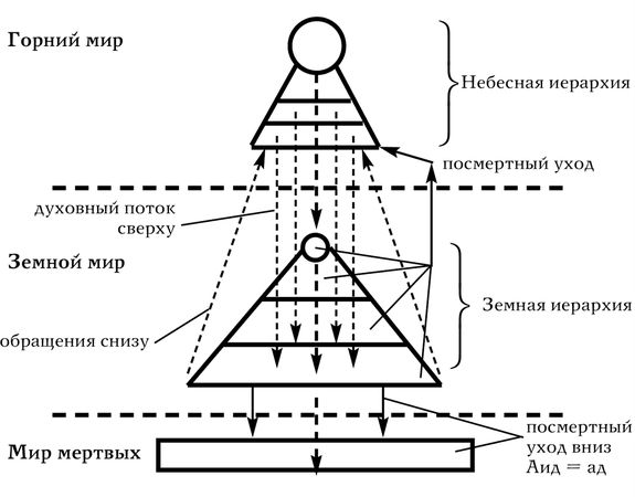 Владимир Шутов - Анатомия мировых религий: Прошлое, настоящее, будущее