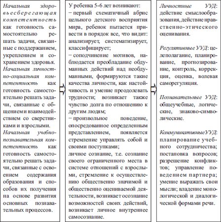 Нина Виноградова, Наталия Шибанова и др. - Акмеология профессиональной...