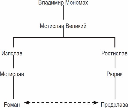 Коллектив авторов - Средневековая Европа. Восток и Запад